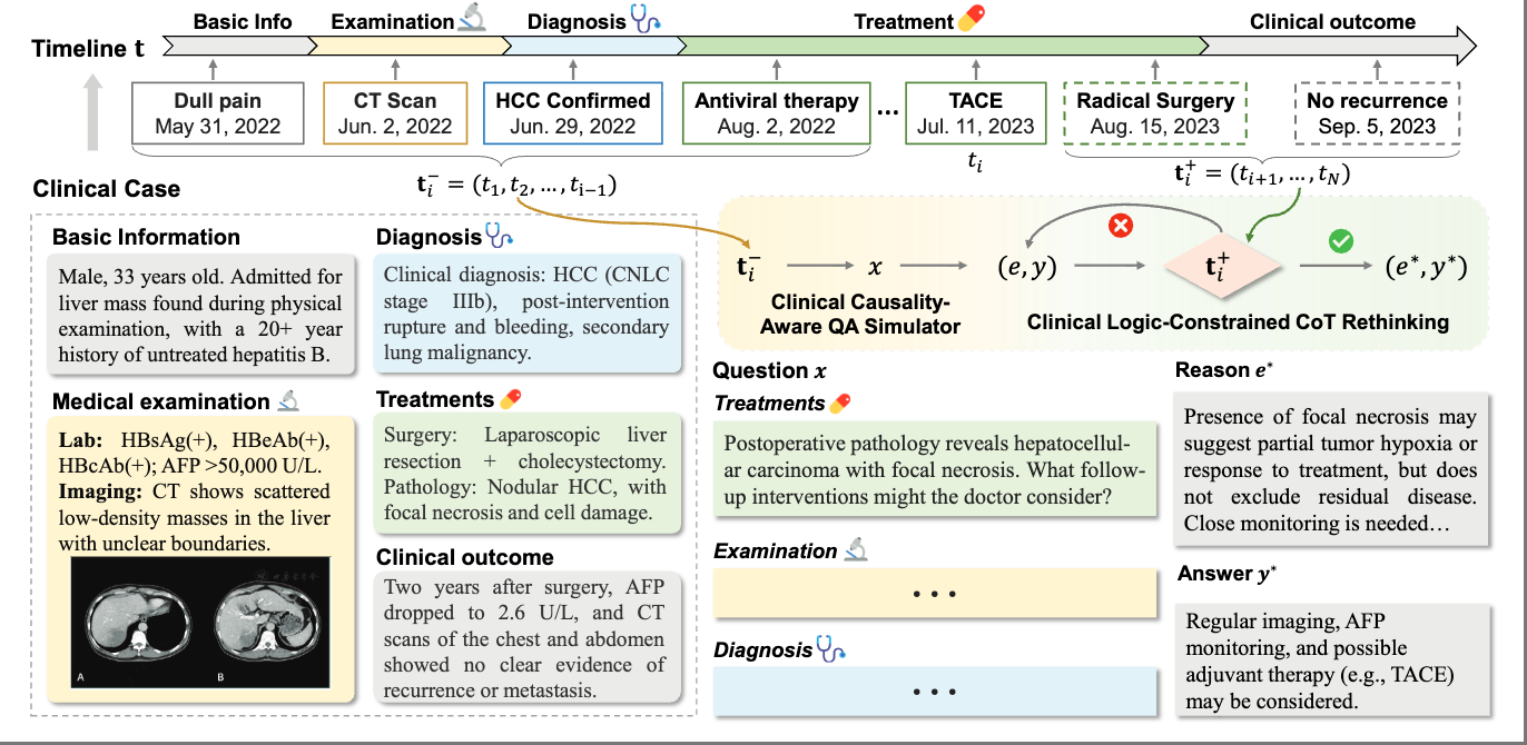 OncoCoT